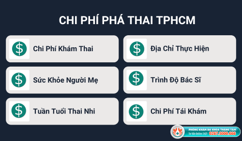 Chi phí phá thai bằng thuốc